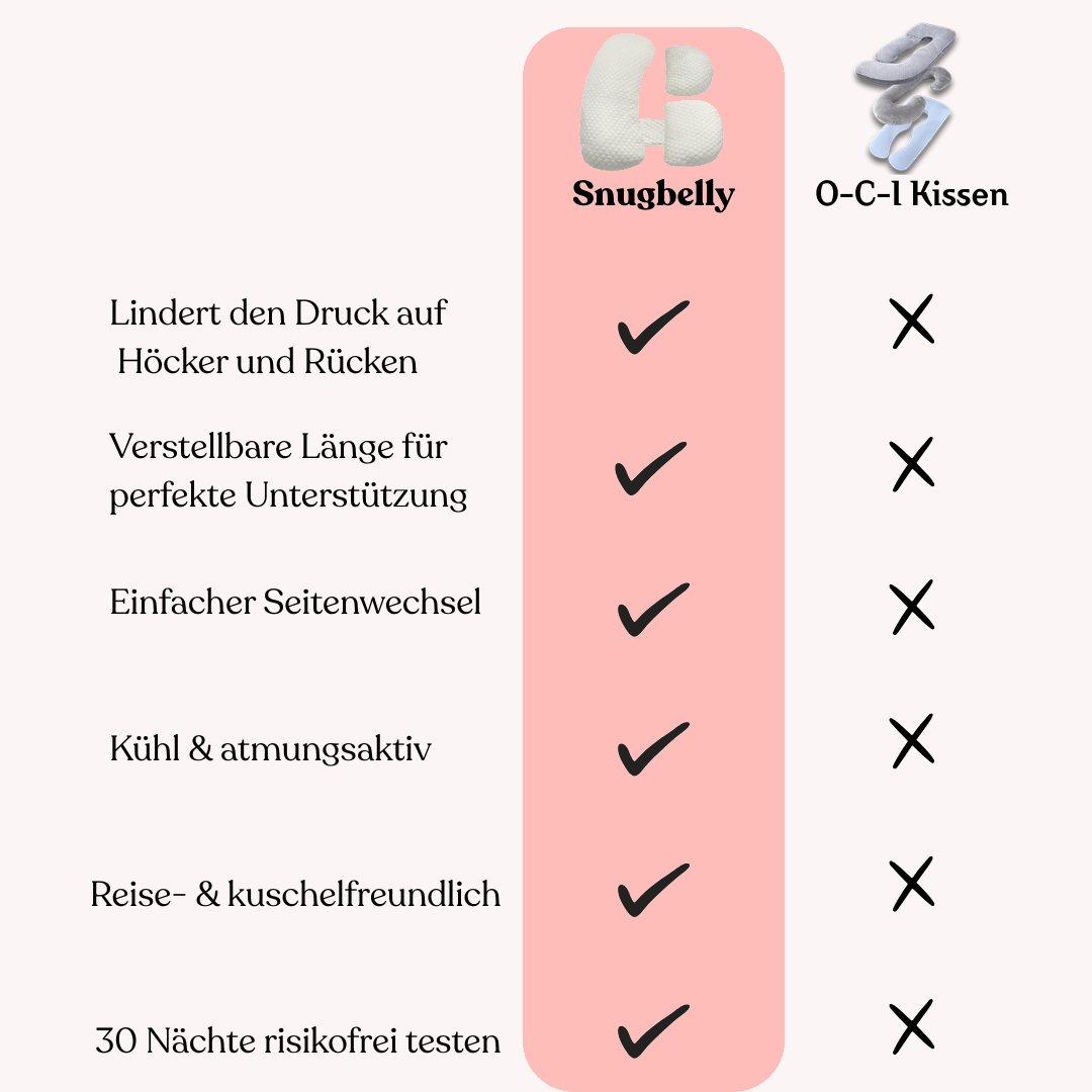 Snugbelly 3-teiliges Schwangerschaftskissen